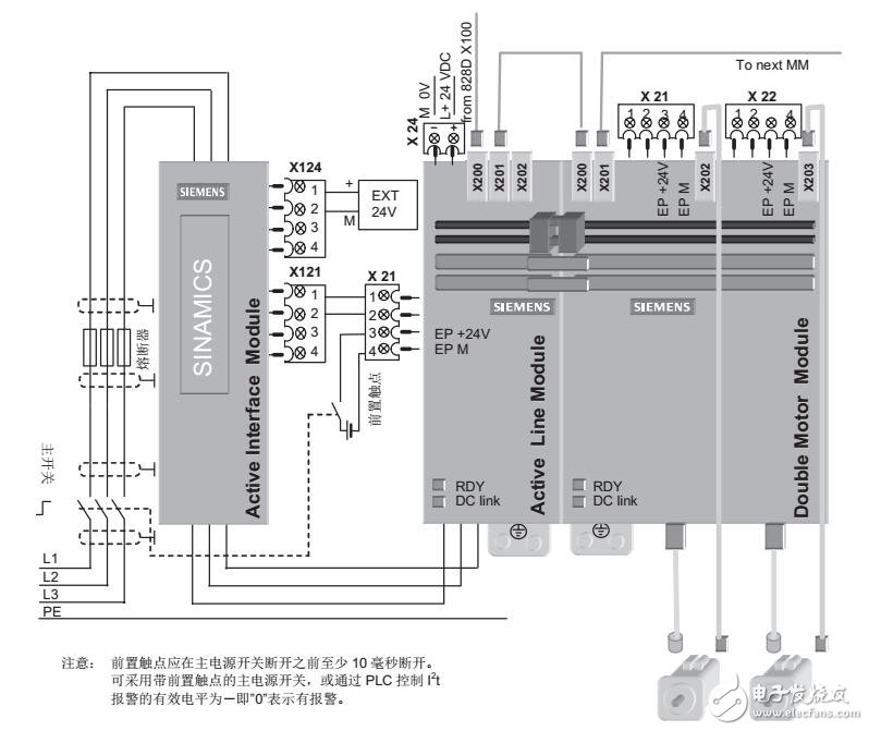 SINUMERIK 828D調(diào)試及參數(shù)設(shè)定