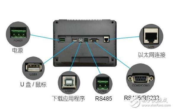 AI-3170S系列分體式無紙記錄儀結構及配線