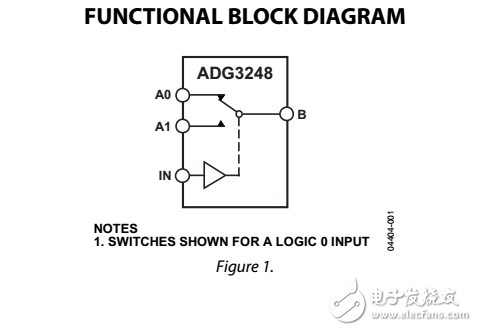 2.5V或3.3V，2:1多路復用器/解復用器總線開關adg3248數據表