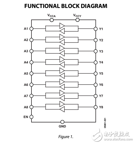 低電壓1.15V至5.5V，8通道雙向邏輯電平轉(zhuǎn)換器ADG3300數(shù)據(jù)表