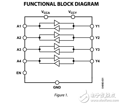 低電壓1.15V至5.5V，4通道雙向邏輯電平轉換器adg3304數據表