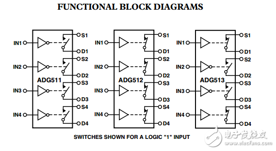 LC2 MOS精確的5V/3V四路SPST開關ADG511/ADG512/ADG513數據表