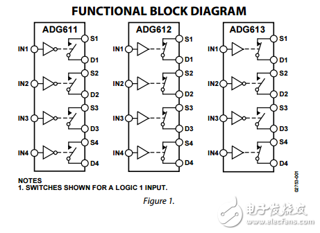 CMOS四路SPST開關ADG611/ADG612/ADG613數據表