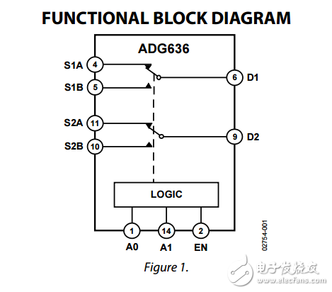 CMOS雙路SPDT開關ADG636數據表