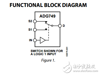 CMOS 1.8V至5.5V，2.5Ω多路復用器/開關SC70封裝adg749數據表