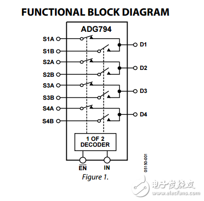 低電壓300兆赫四2:1復用器模擬高清音視頻切換器ADG794數據表 