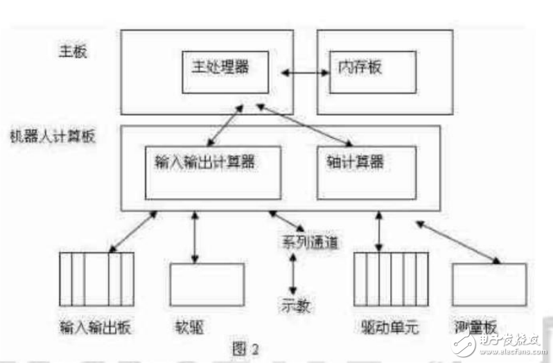 ABB焊接機(jī)器人的軟硬件系統(tǒng)造成的故障分析與維修