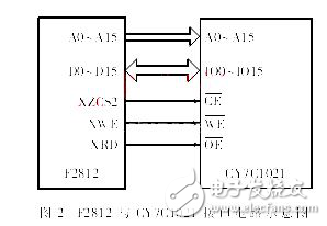 基于DSP與FPGA的運(yùn)動(dòng)控制器的軟硬件設(shè)計(jì)方案分析