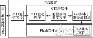 基于Lua腳本語言的嵌入式UART通信解決方案