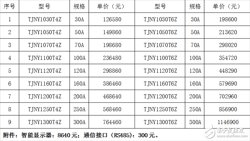 有源濾波器價格