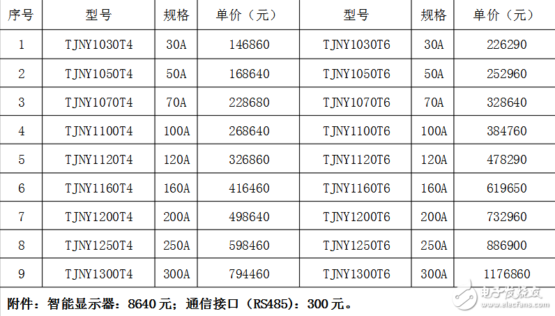 有源濾波器價格