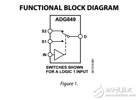 3/5伏CMOS 0.5?SPDT開關(guān)復(fù)用器SC70的ADG849數(shù)據(jù)表