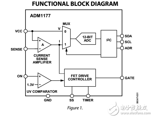 熱交換控制器和軟啟動引腳的數字電源監視器ADM1177數據表