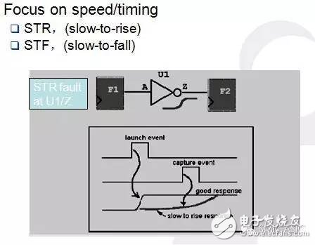 一文讀懂DC/AC SCAN測試技術