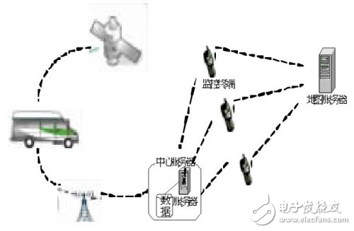 基于Android 智能手機平臺實現了車載監控管理系統的設計方案