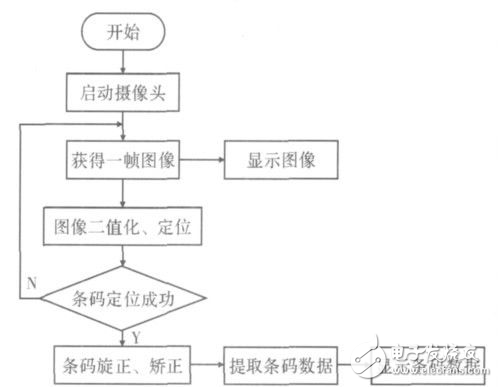 基于Android的QR碼識別系統設計方案