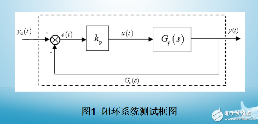 閉環(huán)系統(tǒng)頻域測(cè)試及辨識(shí)