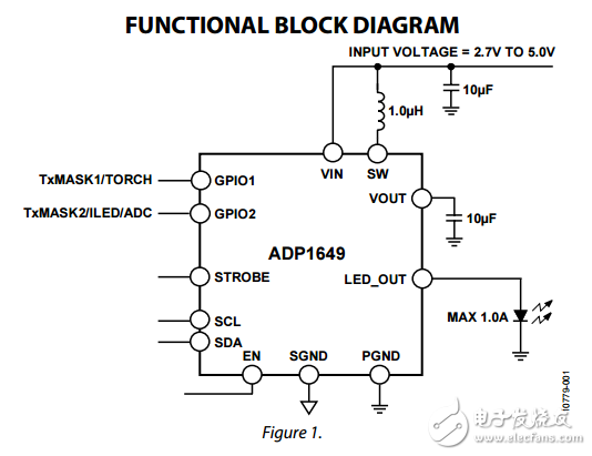 1.0A,I2C兼容接口的led閃存驅動器ADP1649數據表