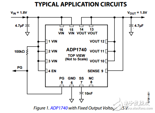 2A低輸入電壓低壓差線性穩壓器ADP1740/ADP1741數據表