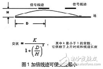 高速DSP系統(tǒng)設(shè)計(jì)的關(guān)鍵技術(shù)及其在電源噪聲中的問題分析