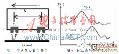 基于DSP的實時互相關測速系統設計方案