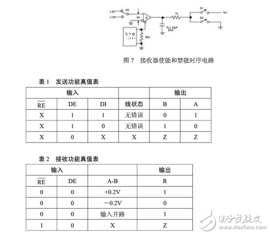 sp3485經典應用電路