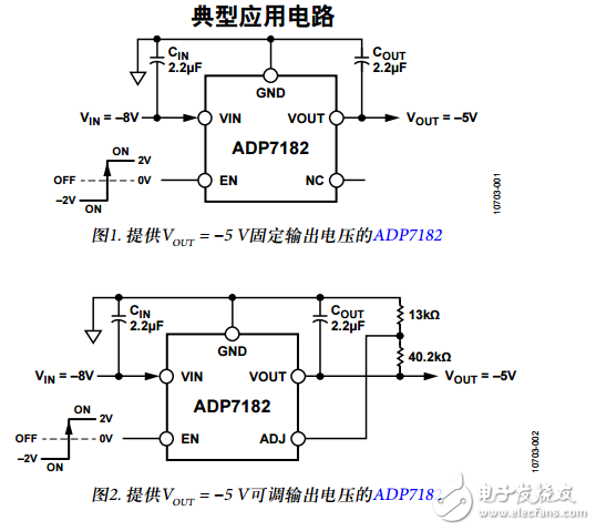 ADP7182中文資料數據手冊PDF免費下載(低噪聲、線性穩壓器)