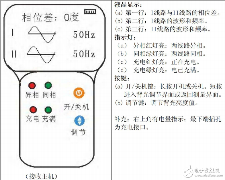 基于無線傳輸技術的無線高壓核相器的設計