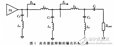 高效率高諧波抑制功率放大器電路的設計與實現