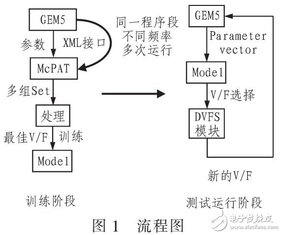 基于SCM算法為CPU電壓調節設計研究