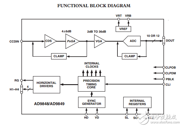 AD9848/AD9849原文資料數據手冊PDF免費下載(CCD信號處理器)
