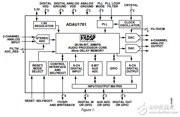 adau1701原文資料數(shù)據(jù)手冊PDF免費(fèi)下載(音頻處理器)