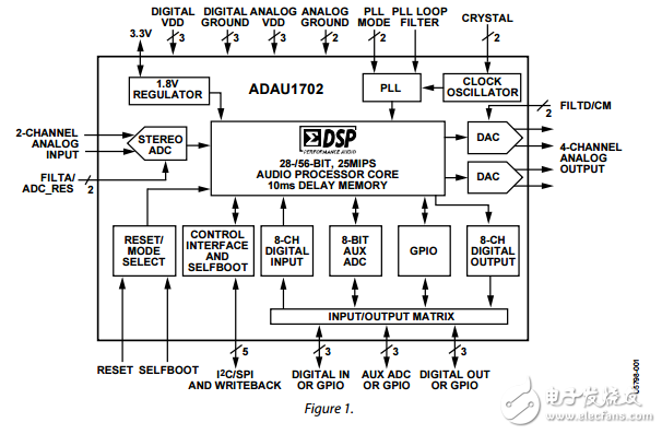 ADAU1702原文資料數據手冊PDF免費下載(音頻處理器)