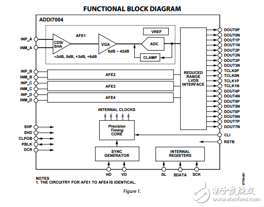 ADDI7004原文資料數據手冊PDF免費下載(電荷耦合器件(CCD)信號處理器)