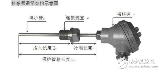 如何檢查熱電阻的好壞