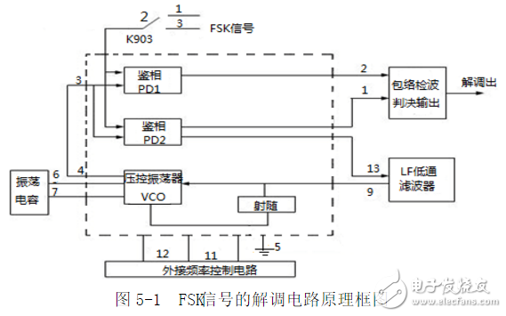 利用鎖相環(huán)芯片NE564和CD4046實(shí)現(xiàn)FSK信號(hào)的調(diào)制與解調(diào)電路的