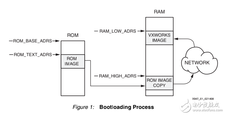 VxWorks6.x中的ML403嵌入式開發平臺