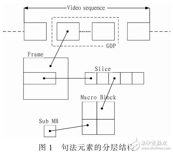 基于多核DSP及H.264編碼模型并行化設(shè)計(jì)（x2644和TMS320C6678算法）