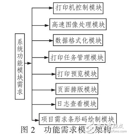 基于RIP設計的多噴頭打印機系統