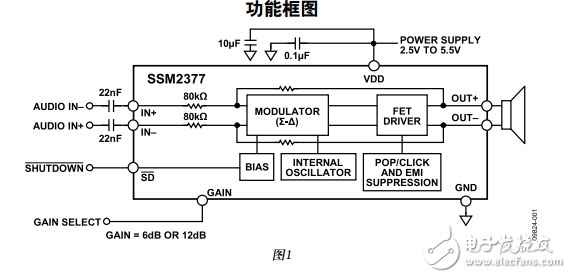 SSM2377中文資料數據手冊PDF免費下載(D類音頻放大器)