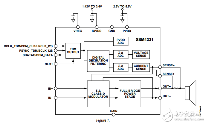 SSM4321原文資料數據手冊PDF免費下載(D類音頻放大器)
