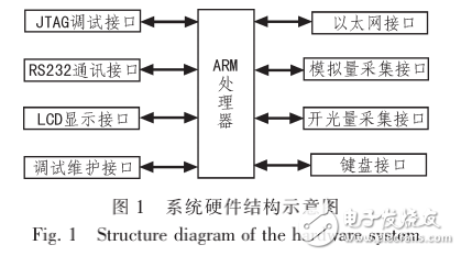 嵌入式技術的無線供水測控系統設計