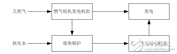 天然氣發(fā)電技術(shù)概況及其發(fā)電原理介紹