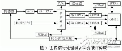 實時雙模視頻跟蹤裝置設計方案解析