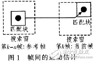 基于CPLD+DSP的實時數字圖像穩定系統設計方案