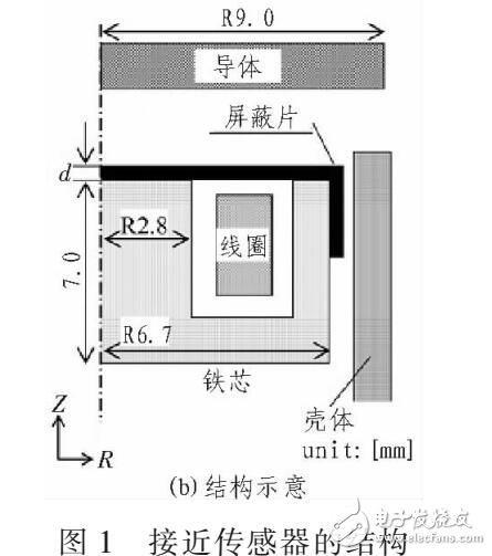 提高渦流式接近傳感器性能