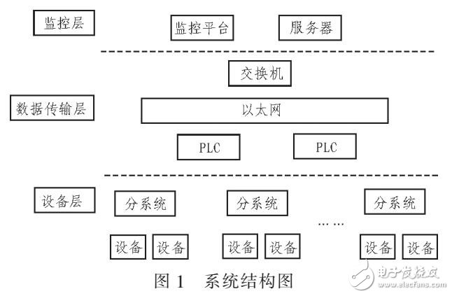 太陽能和地源熱泵聯(lián)合供熱制冷的方法