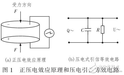 基于軟件相位同步測量頻率計的壓電引信瞬發(fā)度測量方法