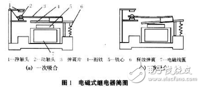 關于電磁繼電器二次吸合電壓技術研究