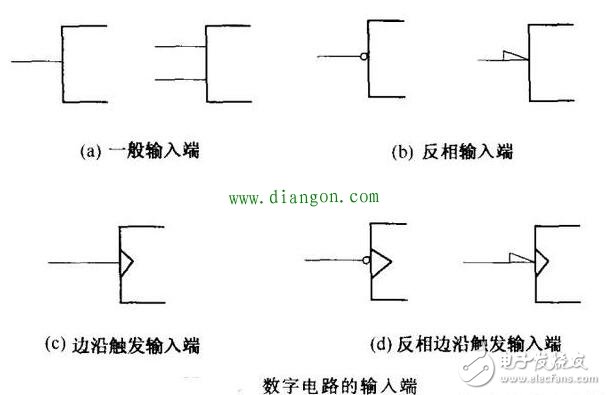 談?wù)剶?shù)字集成電路在不同端的引腳有哪些特征